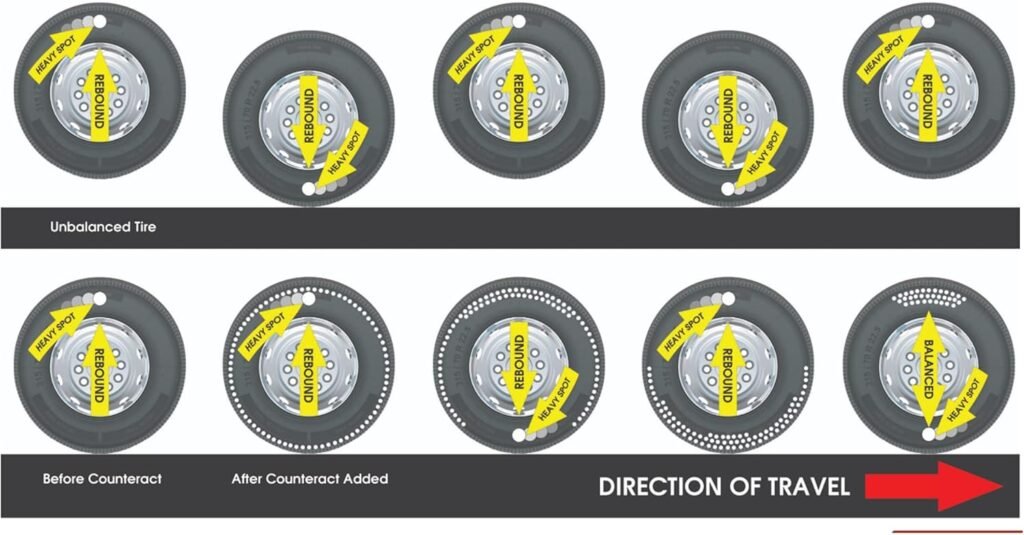 Counteract 10OZ-B4 Centrifugal Force Tire/Wheel Balancing Beads - Off-Road Vehicles, Light Duty Truck Tires, (4) 10oz Balance Bead Bags, (4) Valve Caps and Cores